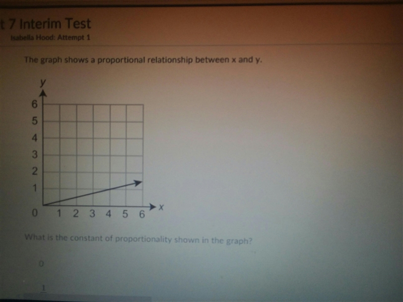 What is the constant of proportionality shown in the graph? a 0 b. 1/2 c. 1/4 d. 4​-example-1