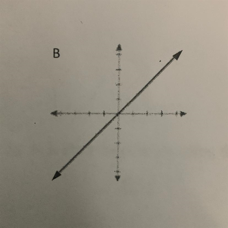 Identify the domain and range-example-1