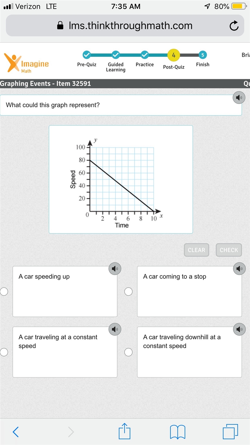 What does this graph represent?-example-1