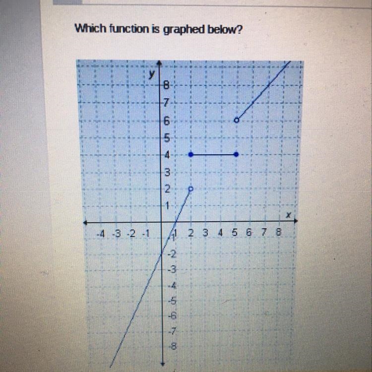 Which function is graphed below?-example-1