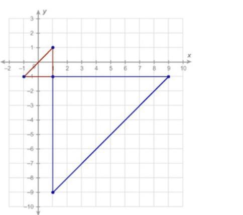 The smaller triangle is a pre-image of the bigger triangle. The center of dilation-example-1