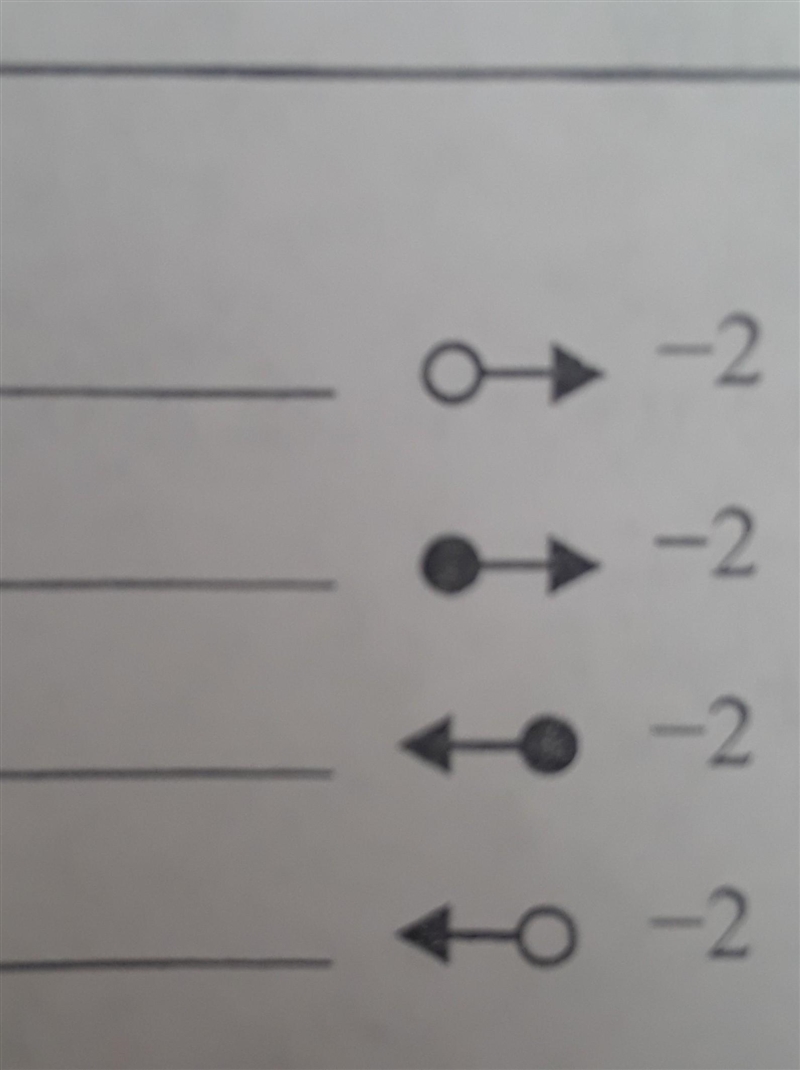 Match with the picture A.)x>(greater than or equal to) B.)x<(less than or equal-example-1