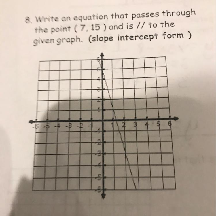 8. Write an equation that passes through the point (7, 15 ) and is // to the given-example-1