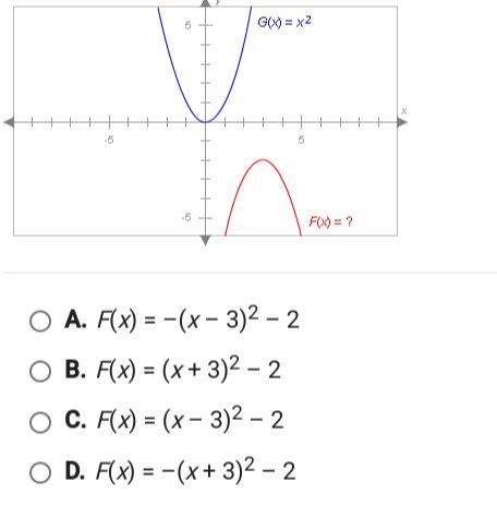 PLZZZZ HELP ME!!!! the graph of f(x),shown below,resembles the graph of g(x)=x^2 but-example-1