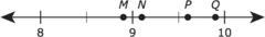 Which point on the number line best represents the location of the square root of-example-1