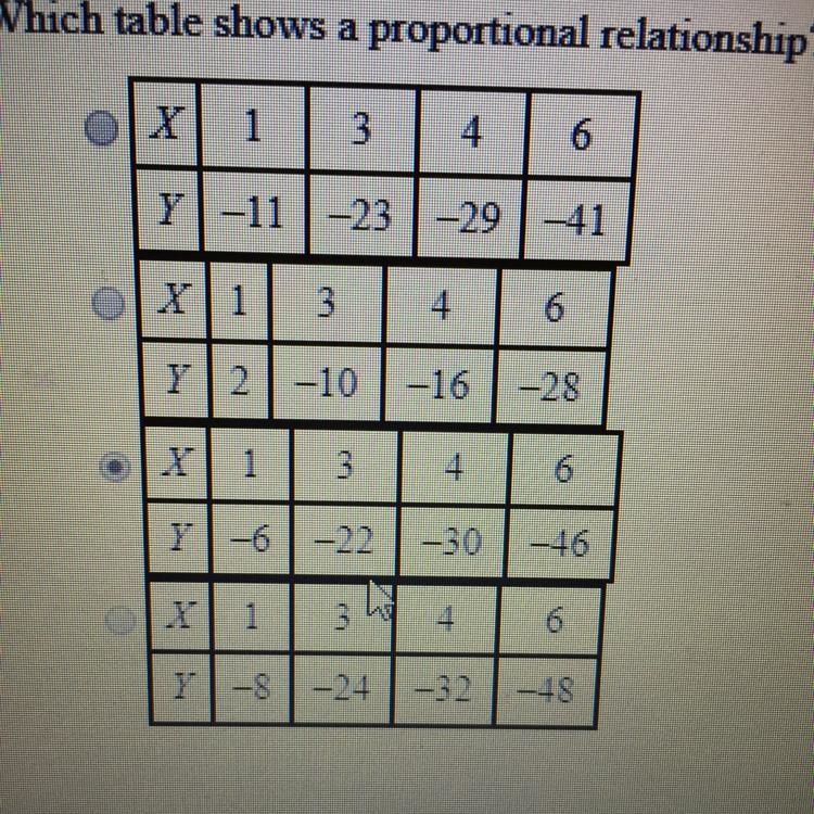 Which table shows a proportional relationship?-example-1