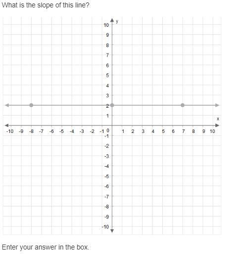 HELLLPPP THIS IS ON UNIT TEST What is the slope of this line?-example-1