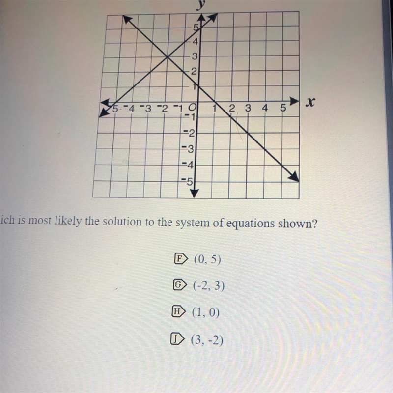 Which is most likely the solution to the system of equations shown?-example-1