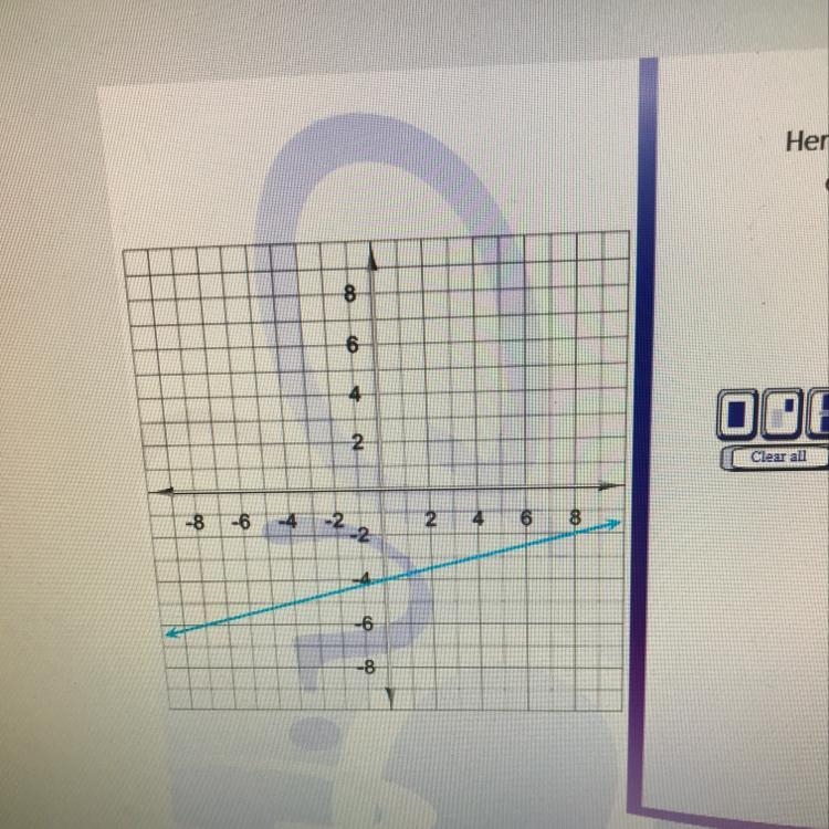 Here’s a graph of a linear function. Write the equation that describes that function-example-1