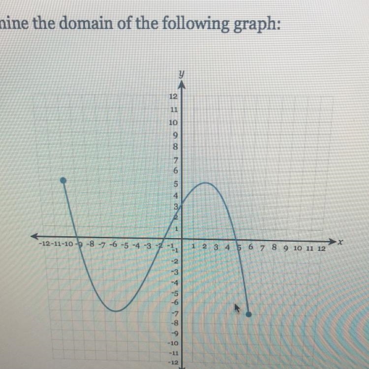 What’s the domain of the graph?-example-1