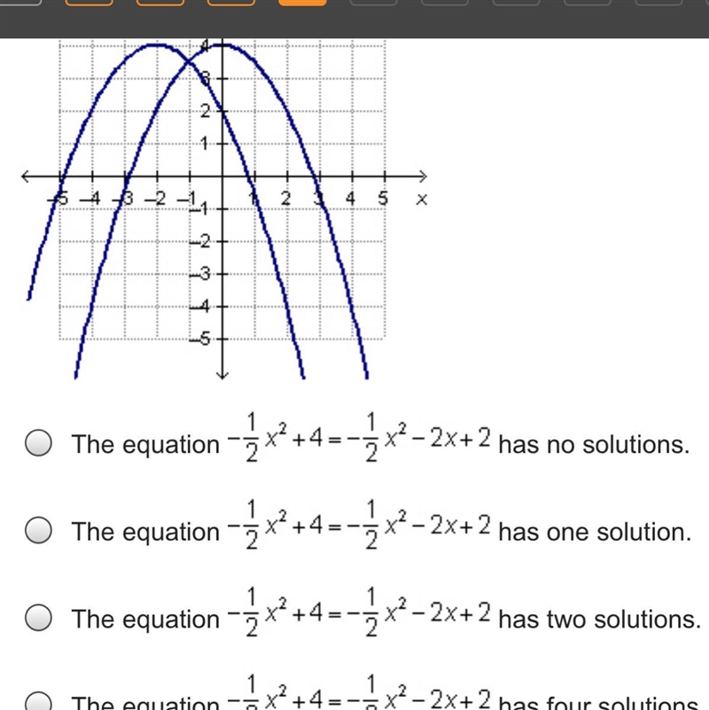 Carlos graphs the equations y=-1/2 x^2+4 and and y=-1/2 x^2-2x+2 generates the graph-example-1