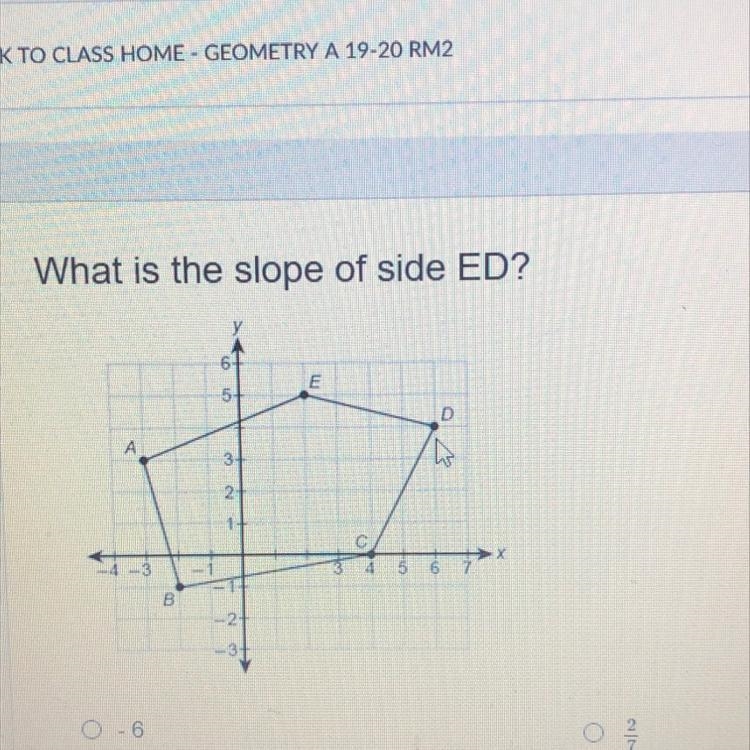 What is the slope of side ED? -6 -4/5 2/7 1/6-example-1