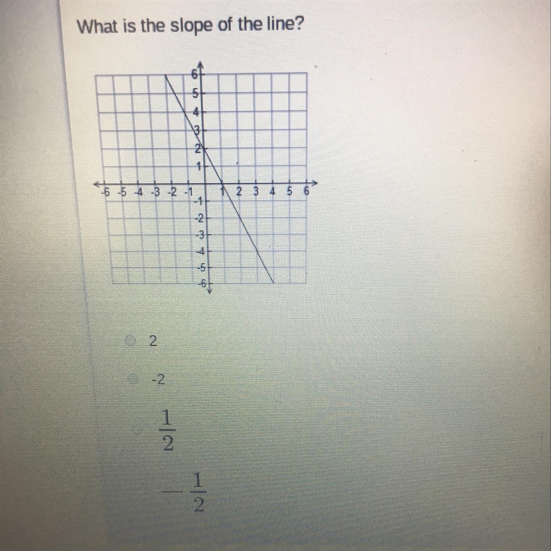 What’s is the slope of the line? 2 -2 1/2 -1/2-example-1