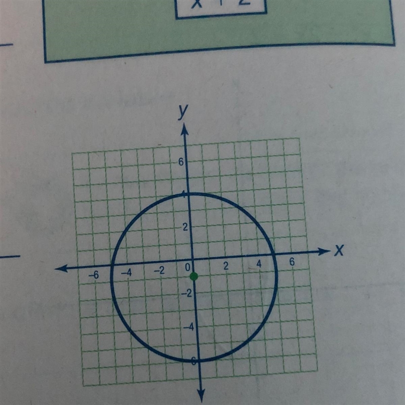 Write a quadratic equation to represent the circle graphed on the right-example-1