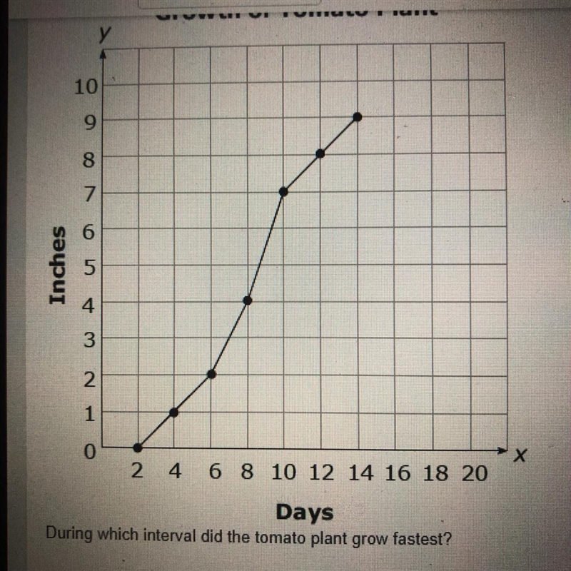 Oscar planted a tomato seed his garden. Each day he recorded the height of the tomato-example-1