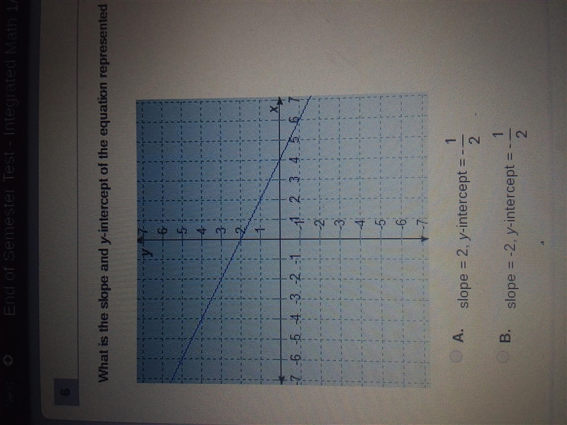 HELP ASAP 50 POINTS What is the slope and y-intercept of the equation represented-example-1