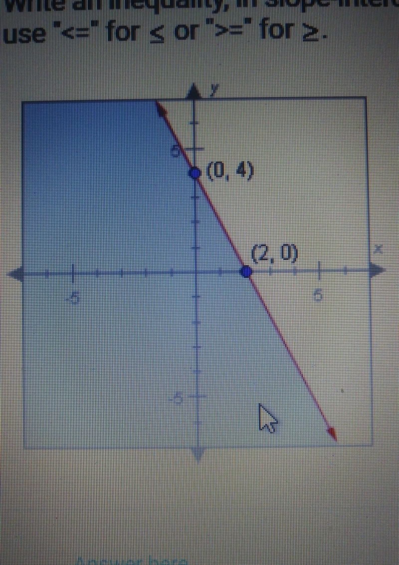 Write an inequality, in slope-intercept form, for the graph below. to get you started-example-1