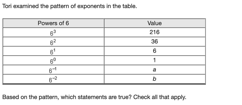 Tori examined the pattern of exponents in the table.-example-1