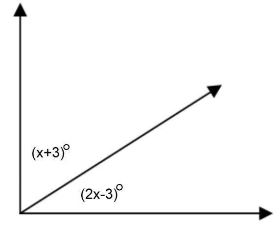 What is the value of x? x = 30; because they are complementary angles x cannot be-example-1