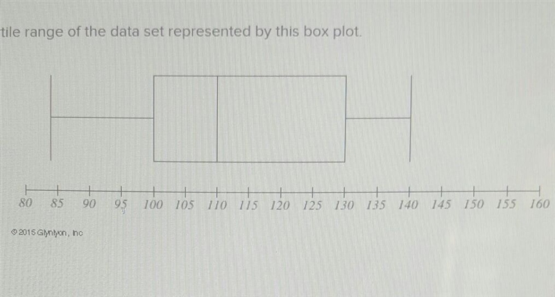 Find the interquartile range of the data represented by this box plot. A. 10 B. 30 C-example-1