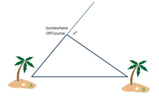 Island A is 250 miles from island B. A ship captain travels 260 miles from island-example-1