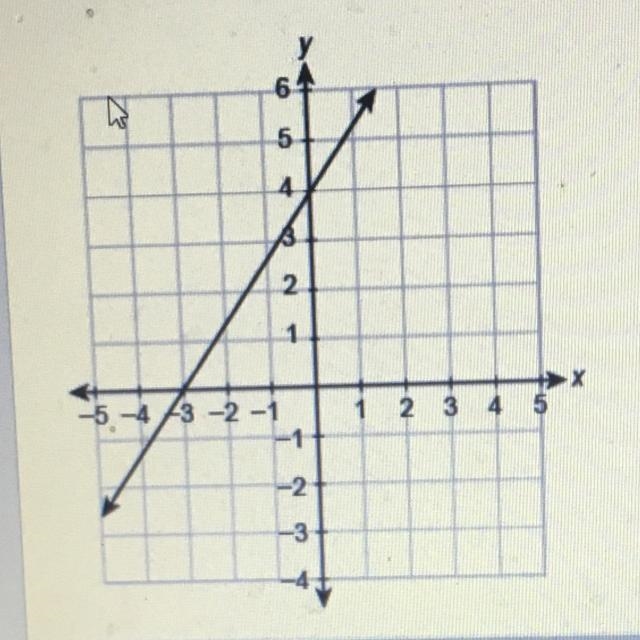 What is the equation of the line in slope-intercept form?-example-1