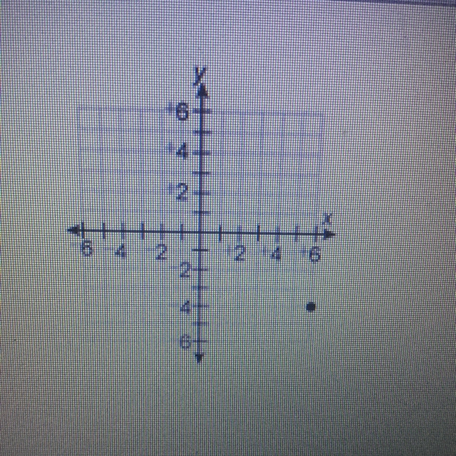 What are the coordinates of. The point-example-1