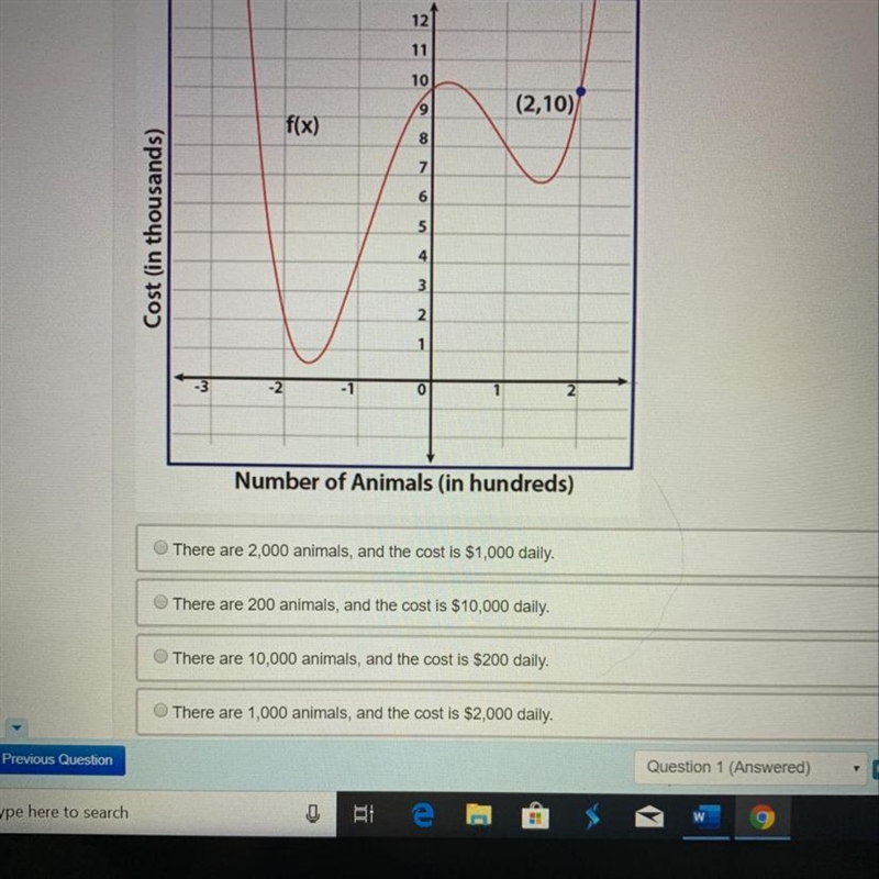 Let the graph of f(x) represent the cost in thousands of dollars to feed the zoo animals-example-1