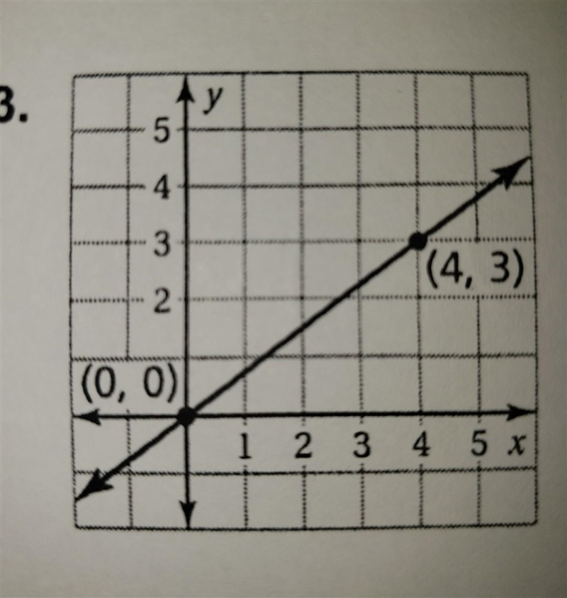 Find the slope plz ​-example-1