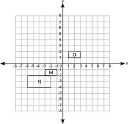 PLEASE ANSWER ASAP THANKS! The figure shows three quadrilaterals on a coordinate grid-example-1