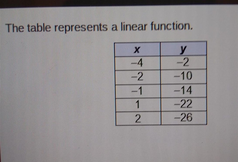 What's the slope of the function -8 -4 2 5​-example-1