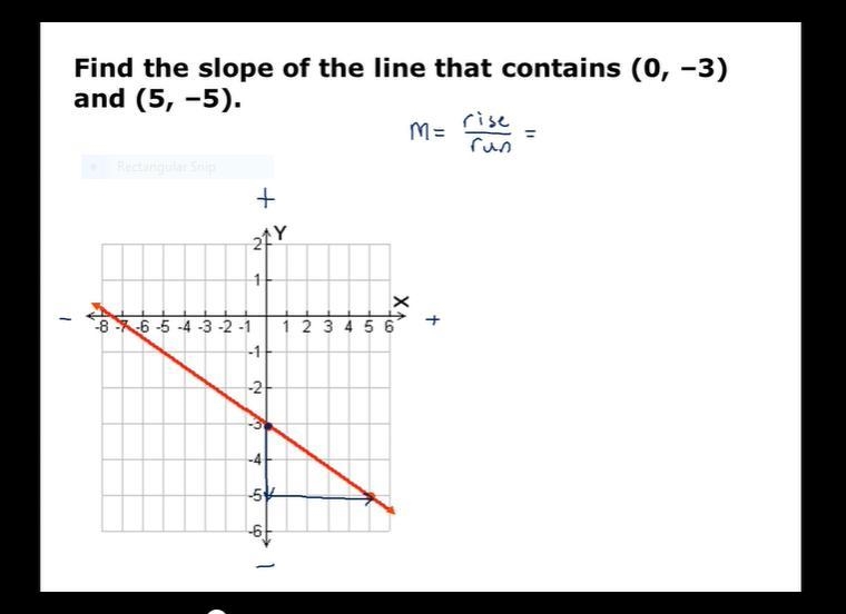 What is the slope of this line?-example-1