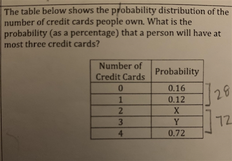 The table below shows the probability distribution of the number of credit cards people-example-1