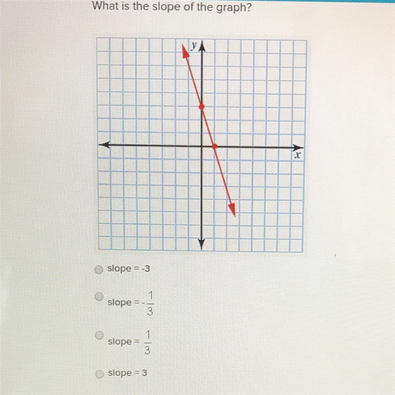 What is the slope of the graph?-example-1