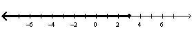 Write an inequality for the graph.-example-1