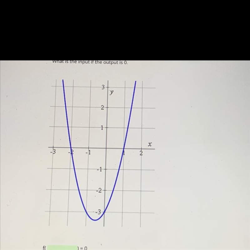 What is the input if the output is 0 ?-example-1