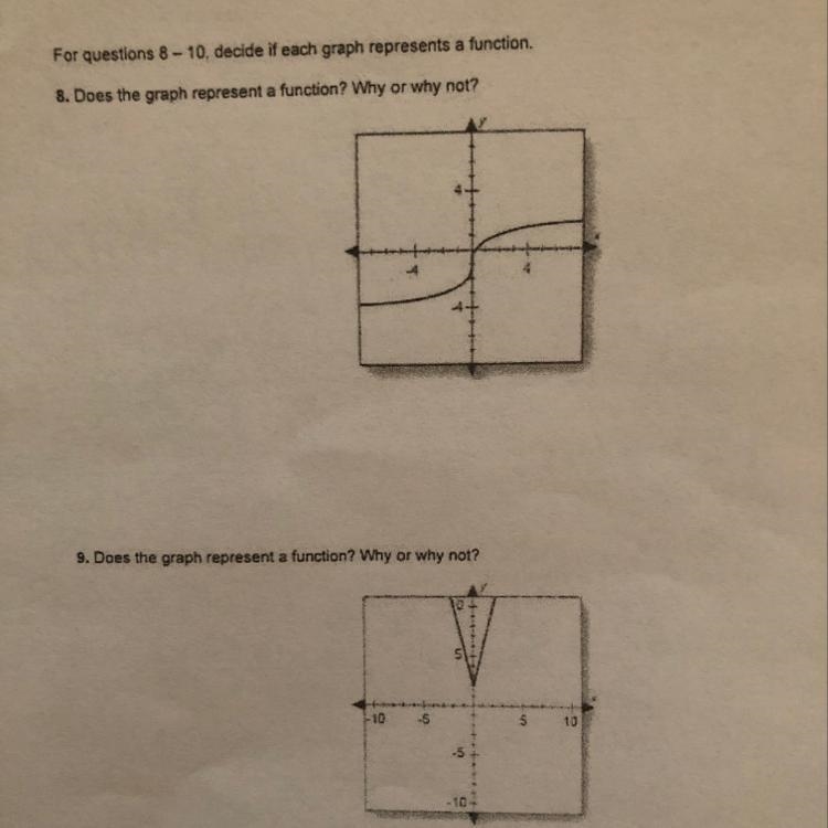 Are the two graphs functions or not and why or why not-example-1