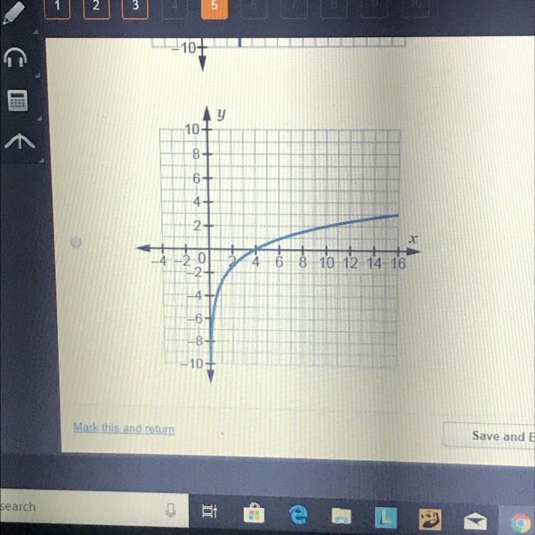 Which is the graph of y = 5log(x+3)-example-1