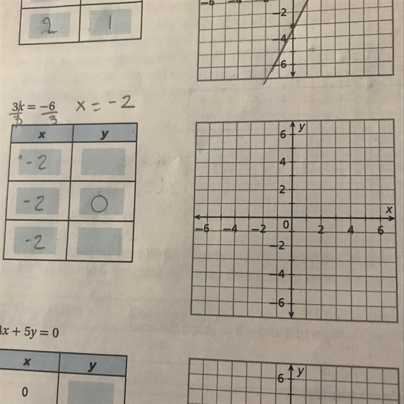 How to graph 3x=-6 show your work-example-1