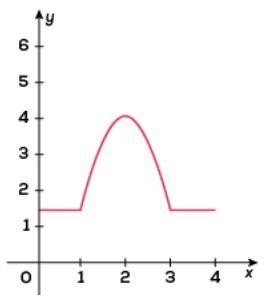 For which interval on the graph is the function non-linear and decreasing? A. Between-example-1