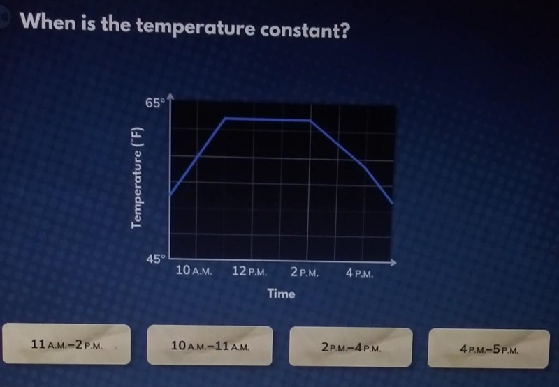 When is the temperature constant?​-example-1