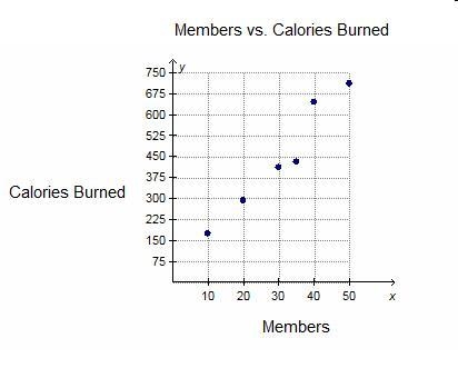 Which scatterplot is labeled correctly if it is meant to show the relationship between-example-1