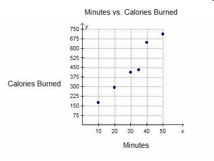 Which scatterplot is labeled correctly if it is meant to show the relationship between-example-2