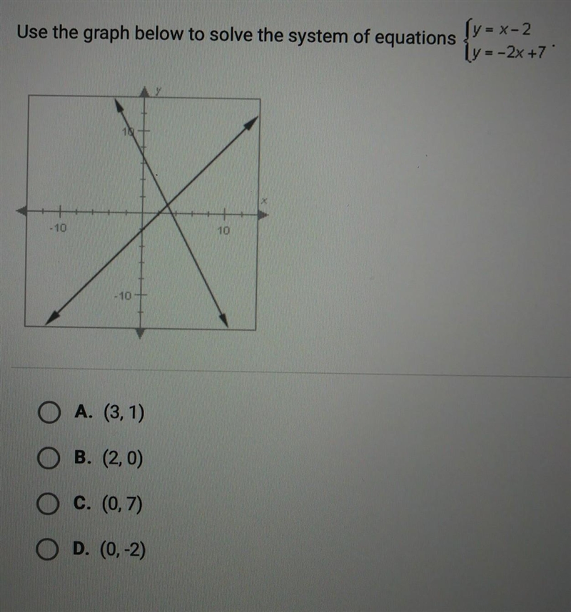 Use the graph to solve the system of equations ​-example-1