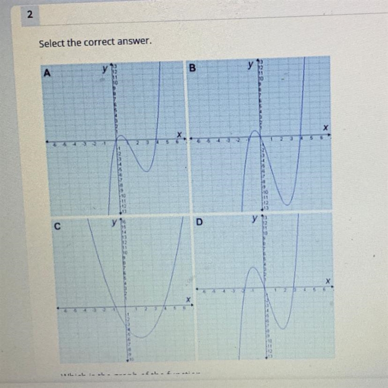 Which is the graph of the function A. Graph a B. Graph b C. Graph C D. Graph d-example-1