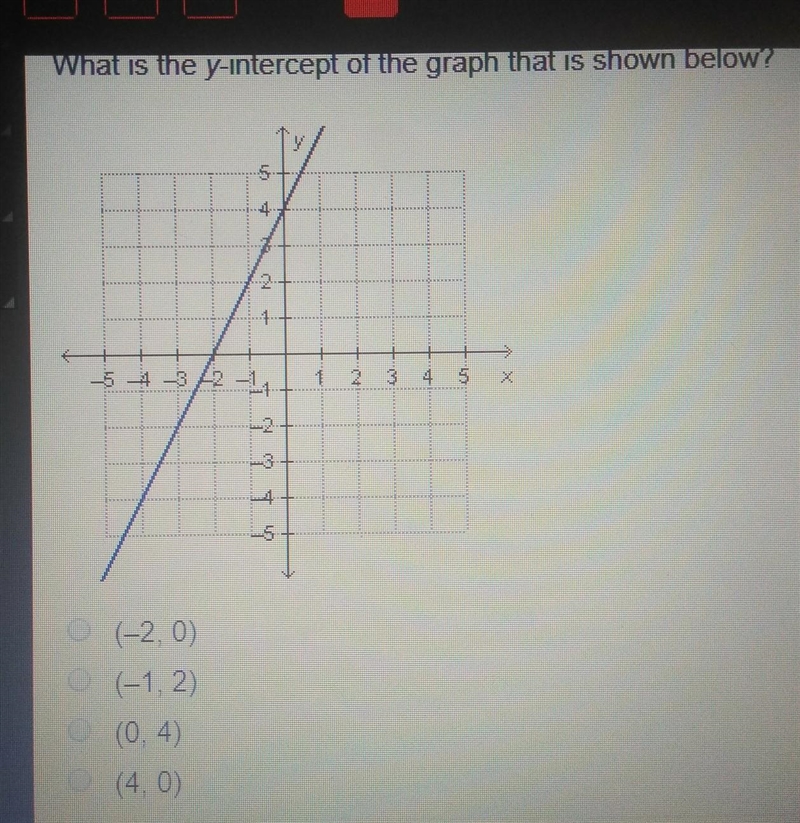 What is the y-intercept of the graph that is shown below​-example-1