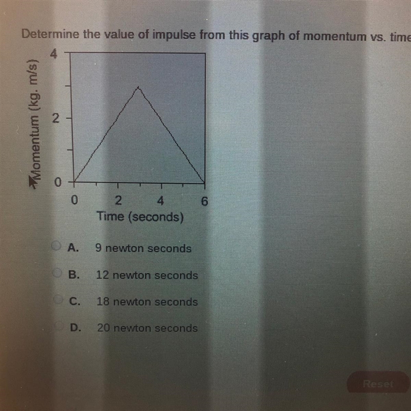 Determine the value of impulse from this graph of momentum vs time-example-1