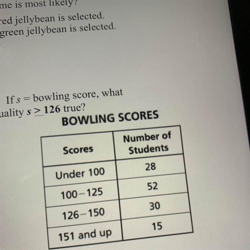 The table below shOes the scores of 125 students. If s= bowling score, what percentage-example-1