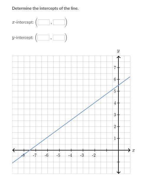 Determine the intercepts of the line.-example-1