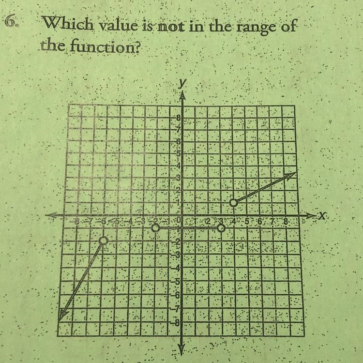 A. -6 b. -1 c. 1 d. 3-example-1